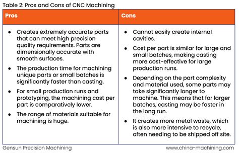 pros and cons of machining